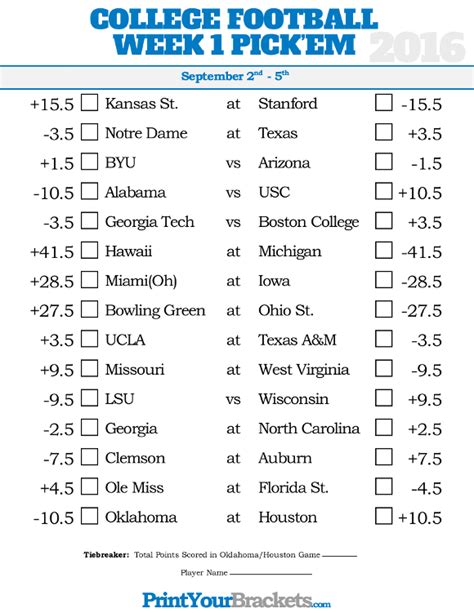 cfb spreads|college football point spreads this week.